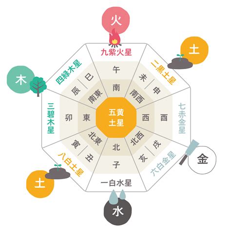 吉方位 南|【九星気学】吉方位の影響や効果の一覧表（方位取り）